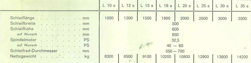 Kehren Preahoma L20s 500 x 2000mm Çanak-Satıh Taşlama