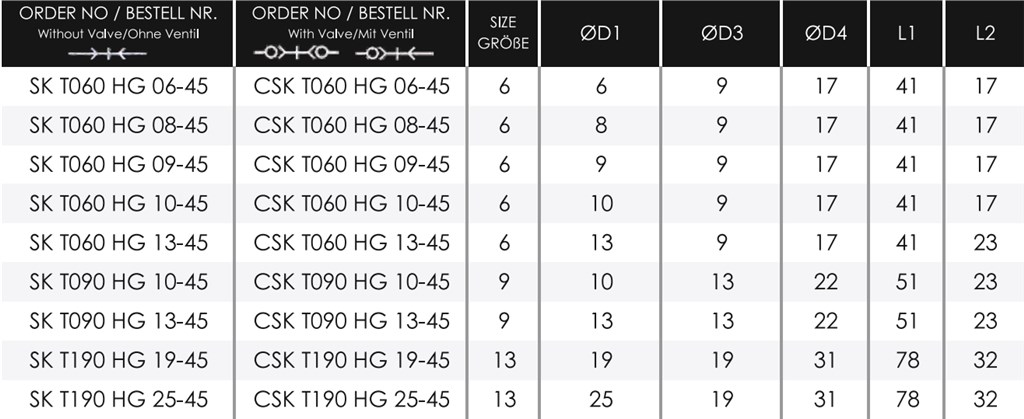 TEKNO-MET SK T090 HG 10-45 ENDÜSTRİYEL QUİCK KAPLİN-1