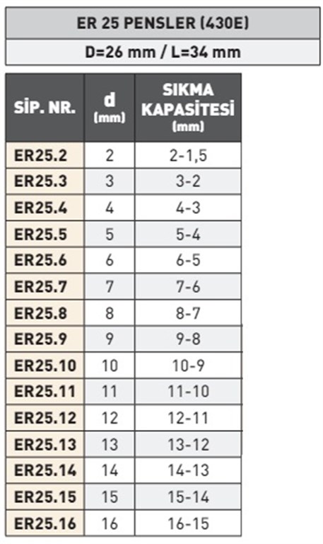 PLD ER 25-9 PENS BAŞLIĞI (430E) DIN 6499-B ISO 15488-1