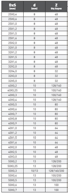 PLD DIN 1837A HSS METAL DAİRE TESTERE 50X0,2 mm-1