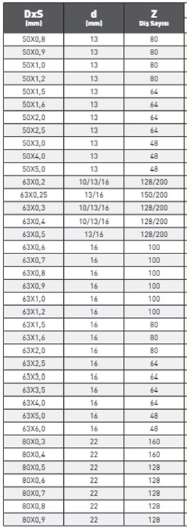 PLD DIN 1837A HSS METAL DAİRE TESTERE 50X0,2 mm-2