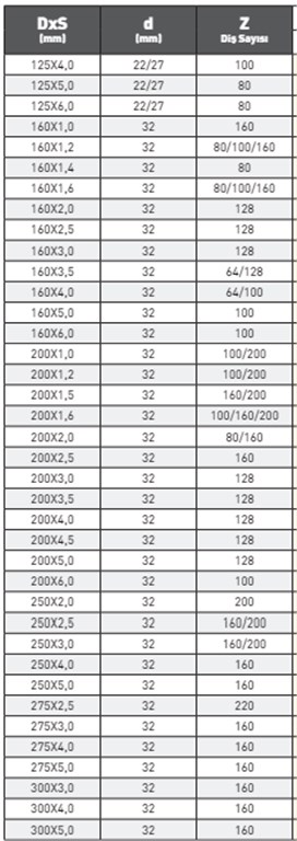PLD DIN 1837A HSS METAL DAİRE TESTERE 50X0,2 mm-4