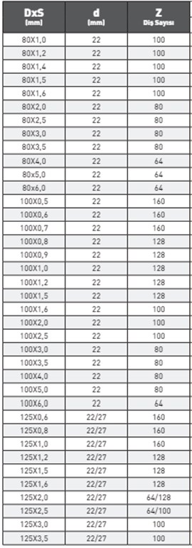 PLD DIN 1837A HSS METAL DAİRE TESTERE 50X0,2 mm-3