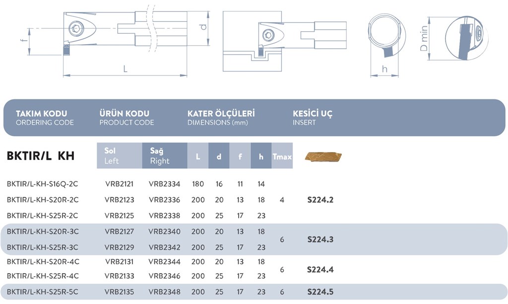 DELİK İÇİ SOL KANAL TAKIMI BKTI-R/L-KH-S20R-3C-1