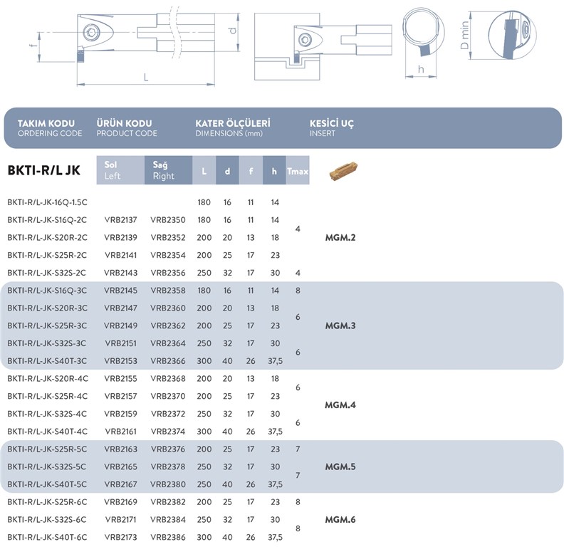DELİK İÇİ SOL KANAL TAKIMI BKTI-R/L-JK-S25R-3C-1