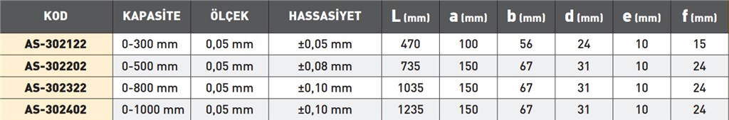 ASIMETO 0-800 mm AĞIR İŞ ÇİFT ÇENE MEKANİK KUMPAS-2