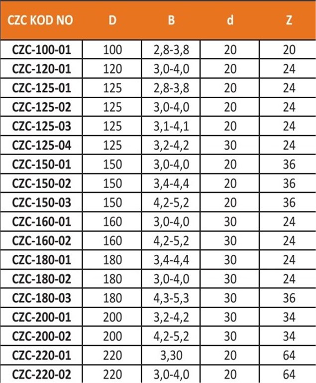 CZC Elmas Uçlu Çizici Testere ø150*3,40-4,40*20 mm-36 Diş-2