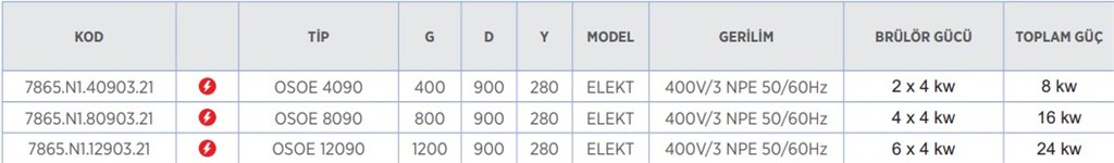 900 SERİ SET ÜSTÜ İKİLİ OCAK ELEKTRİKLİ - 8 kW-1