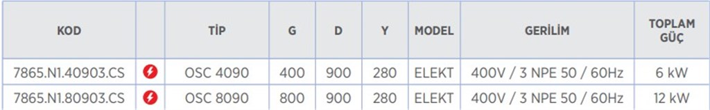 900 SERİ SET ÜSTÜ SERAN OCAK ELEKTRİKLİ - 6 kW-1